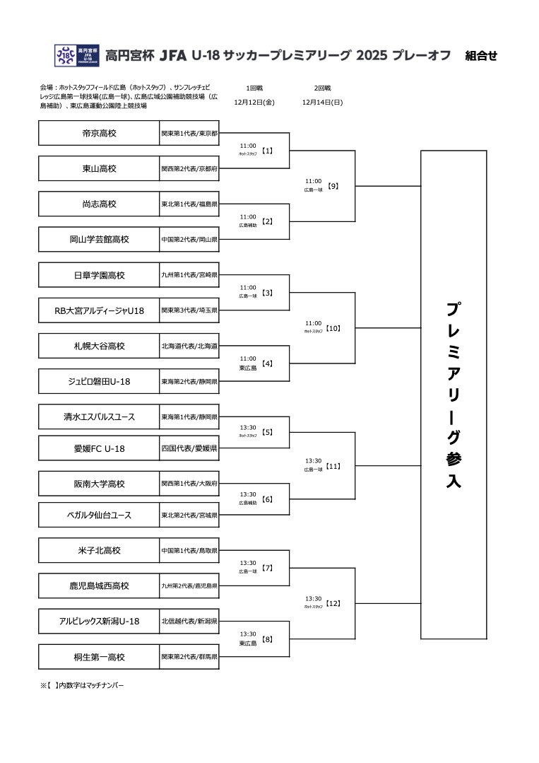 プレミア リーグ プレーオフ